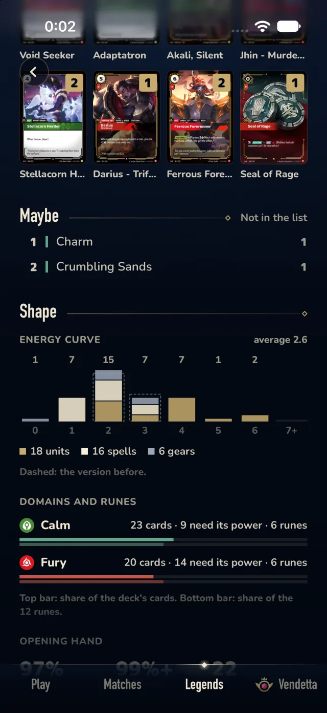 The Shape section of an Aethos deck: energy curve averaging 2.6 with 18 units, 16 spells and 6 gear, the version before dashed behind, and Calm and Fury with their cards, power needs and 6 runes each