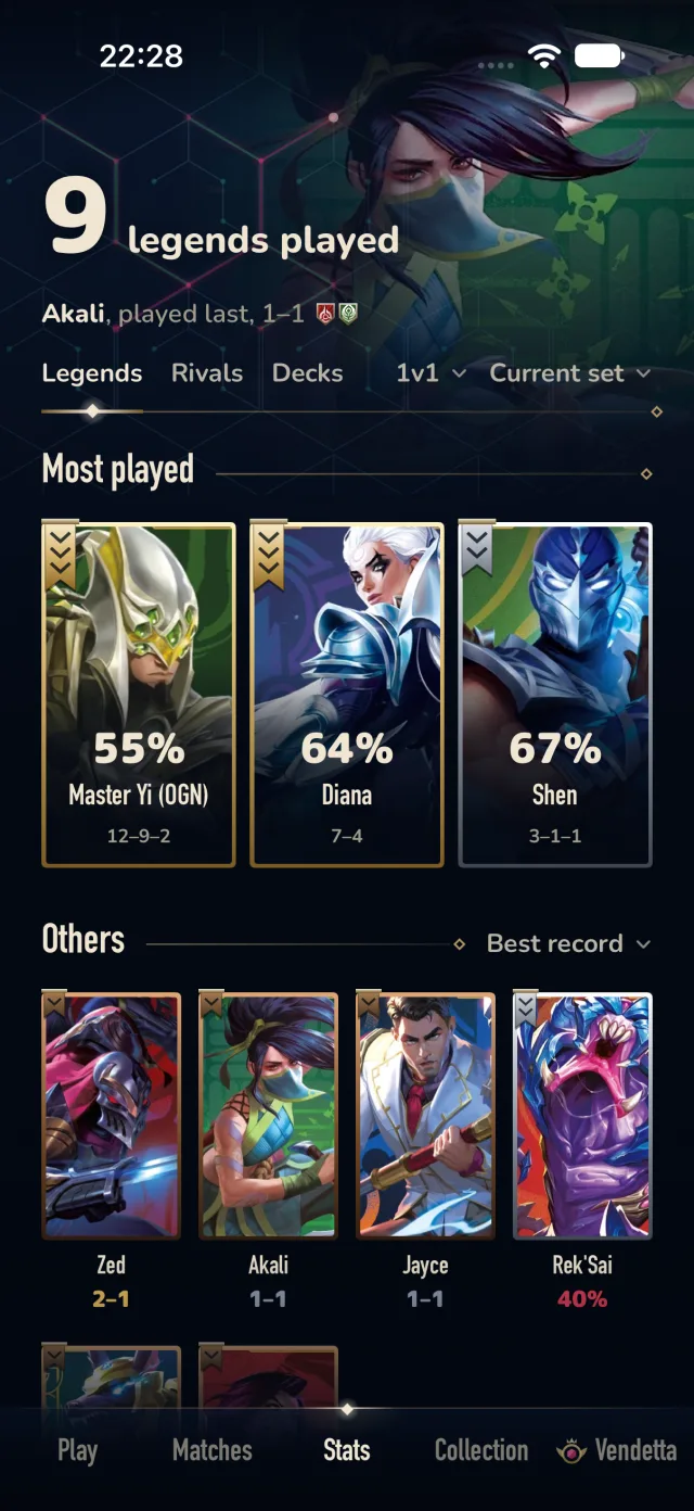 Win rate by Legend