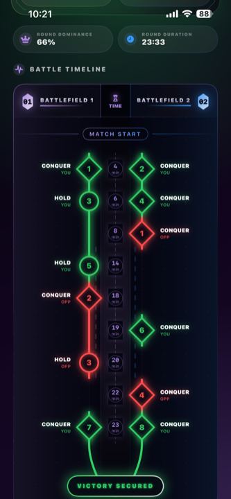 Aethos battle timeline — point-by-point match replay