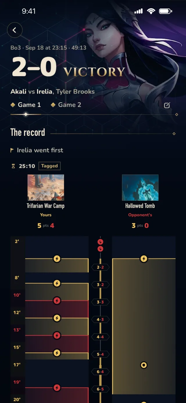 A saved match, point by point
