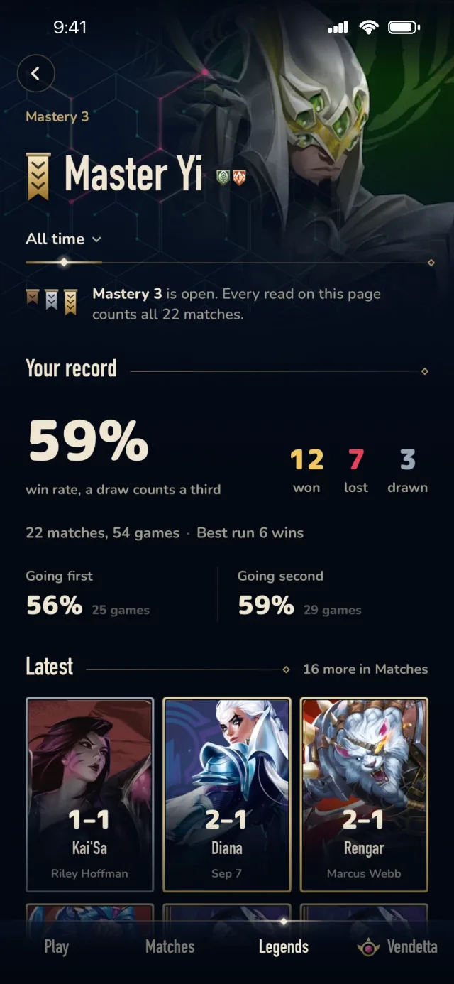 A Legend page in Aethos for Master Yi at Mastery 3: 59% win rate with 12 won, 7 lost, 3 drawn over 22 matches and 54 games, 56% going first over 25 games, 59% going second over 29 games, and the latest matches as art tiles