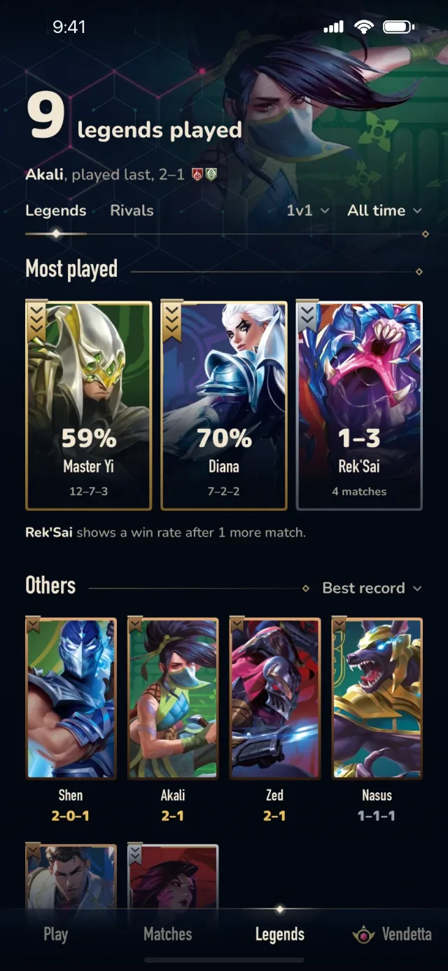 The Aethos Legends tab, all time, 1v1: Master Yi 59% at 12-7-3 and Diana 70% at 7-2-2 as most played, Rek'Sai showing a 1-3 record over 4 matches with the line Rek'Sai shows a win rate after 1 more match, and other Legends below